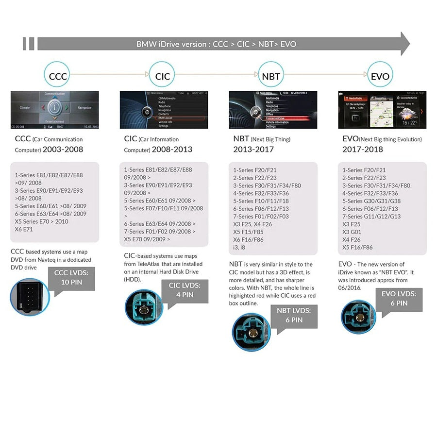 Navigatie Bmw X1 E84 (2009-2015), Android, 4GB 64GB, ecran 12.3 inch, sistem CIC