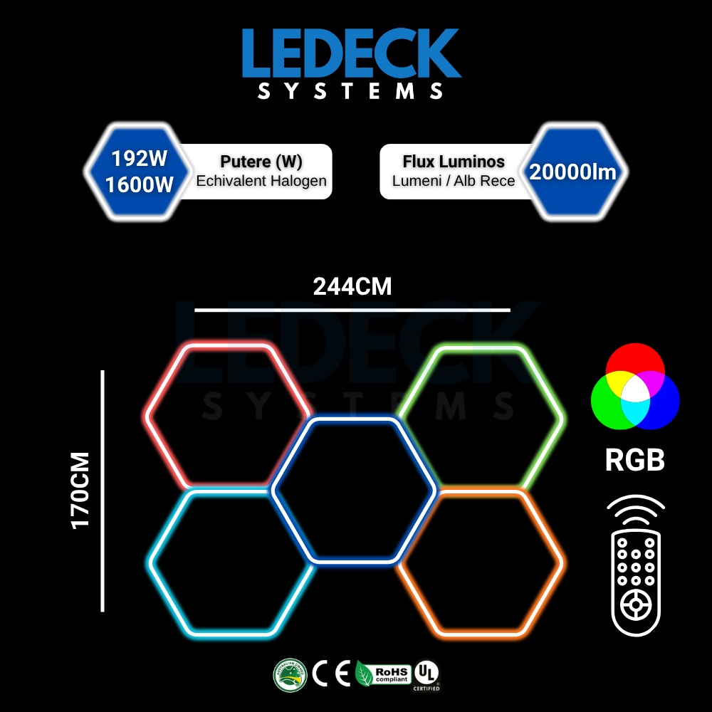 Lumină LED RGB Hexagonală Profesionala Aluminiu – 5 Module 244x170CM 192W, Echivalent 1600W, Garaj, Salon, Atelier